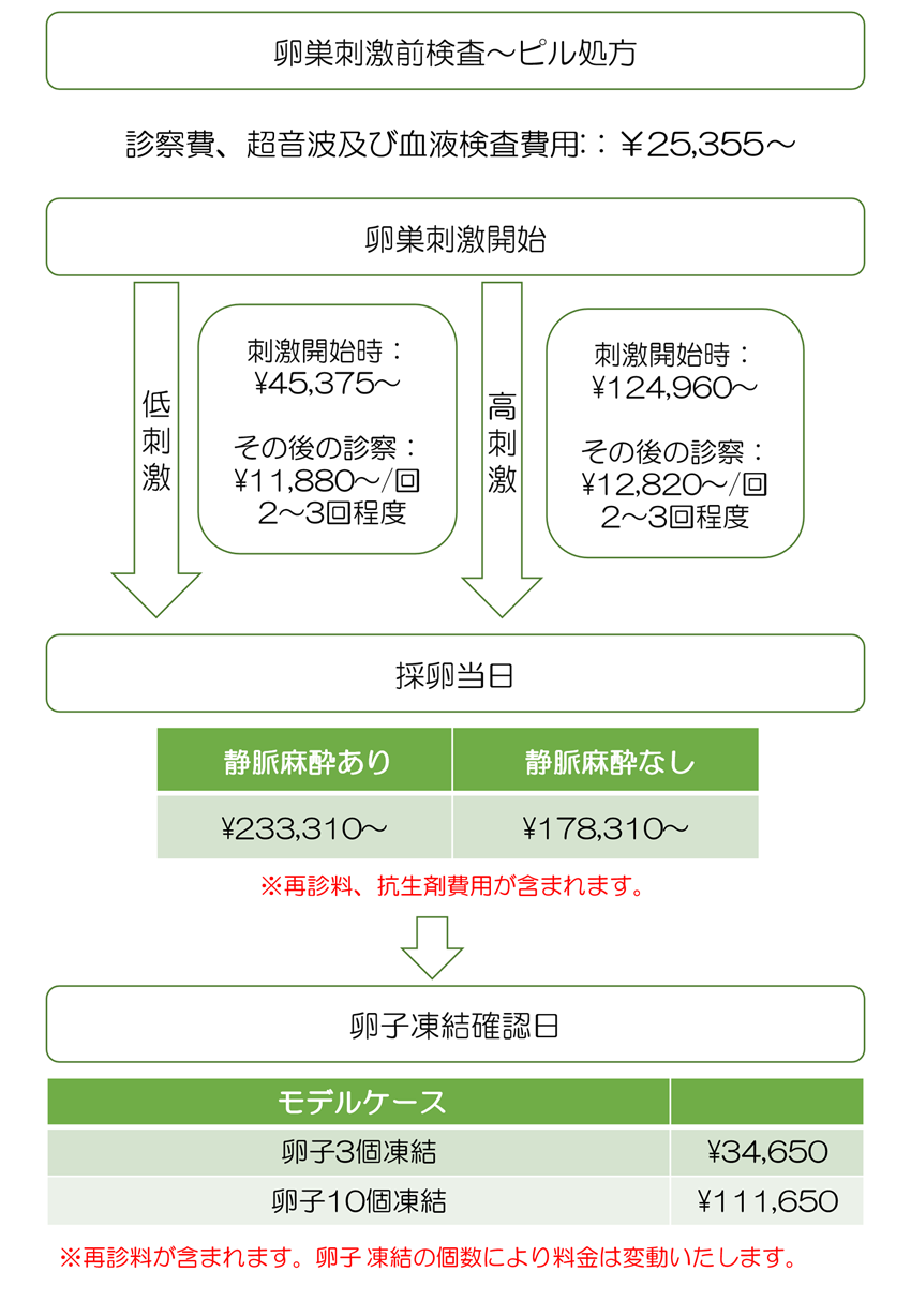 料金シミュレーション1