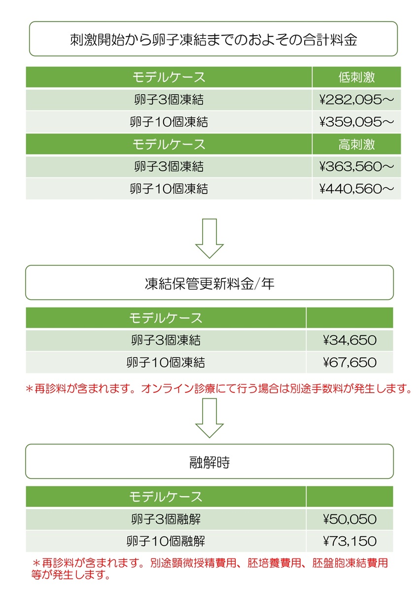 料金シミュレーション2