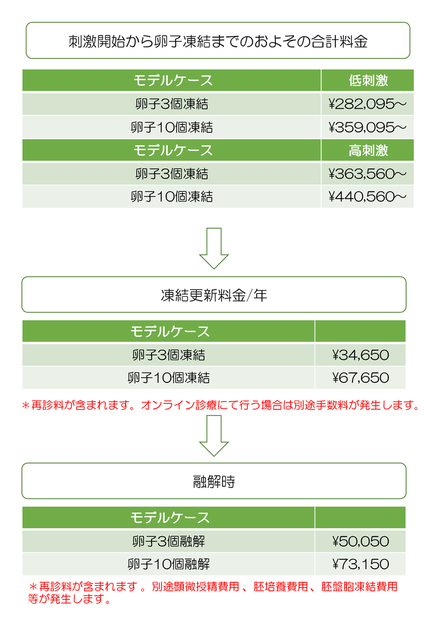 料金シミュレーション2